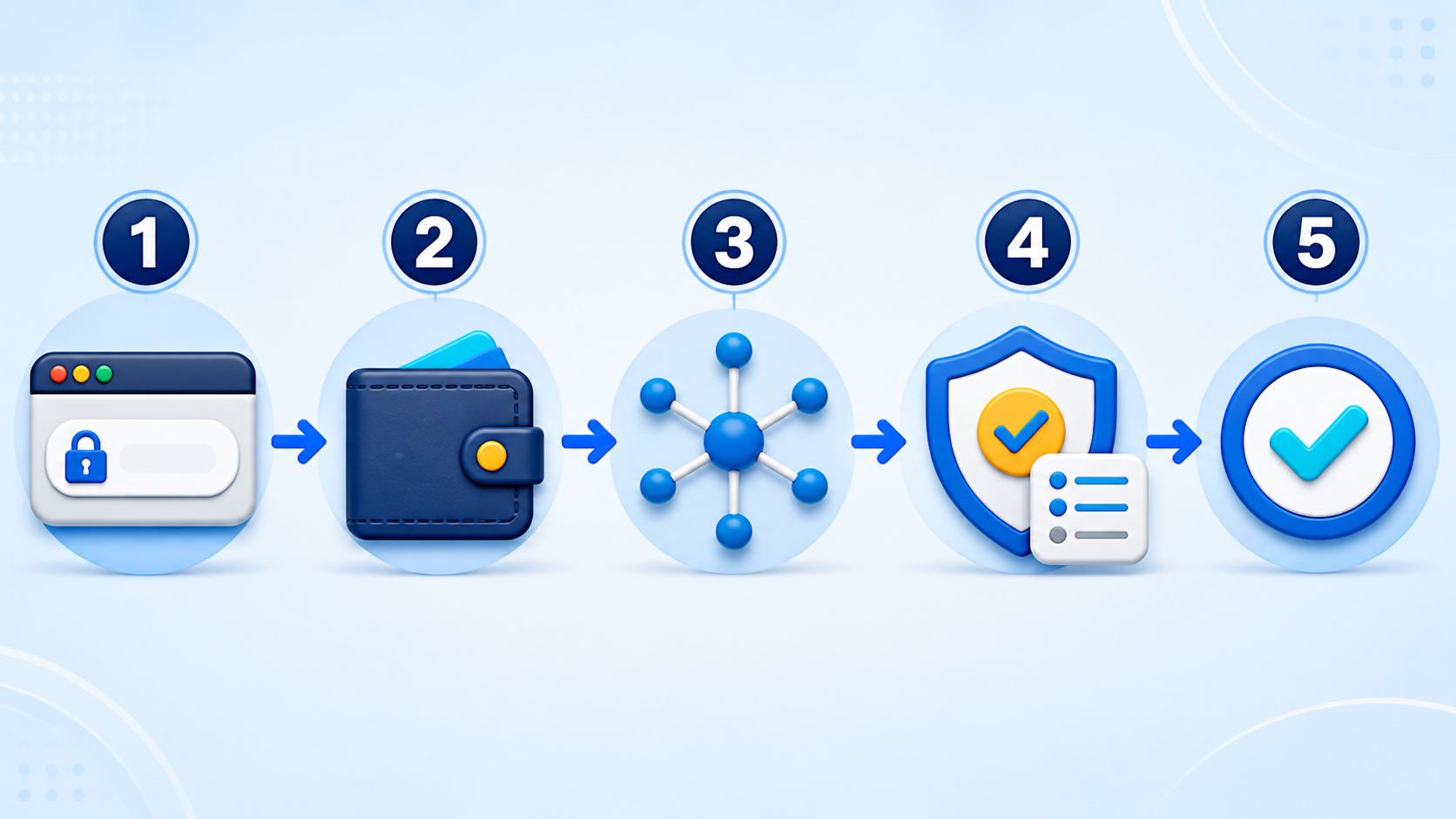 Five-step safe wallet connection checklist