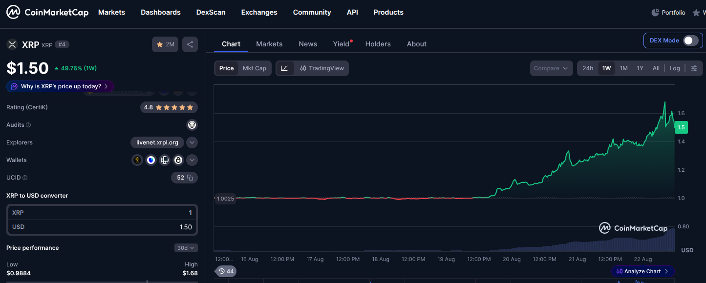 CoinLedger official image for XRP Rallies Above $1.65: Cost Basis, Tax Records and CoinLedger Planning — view 1